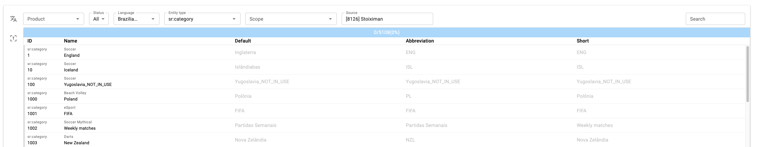 Translation Tool Example