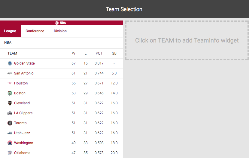 Basketball Correlation
