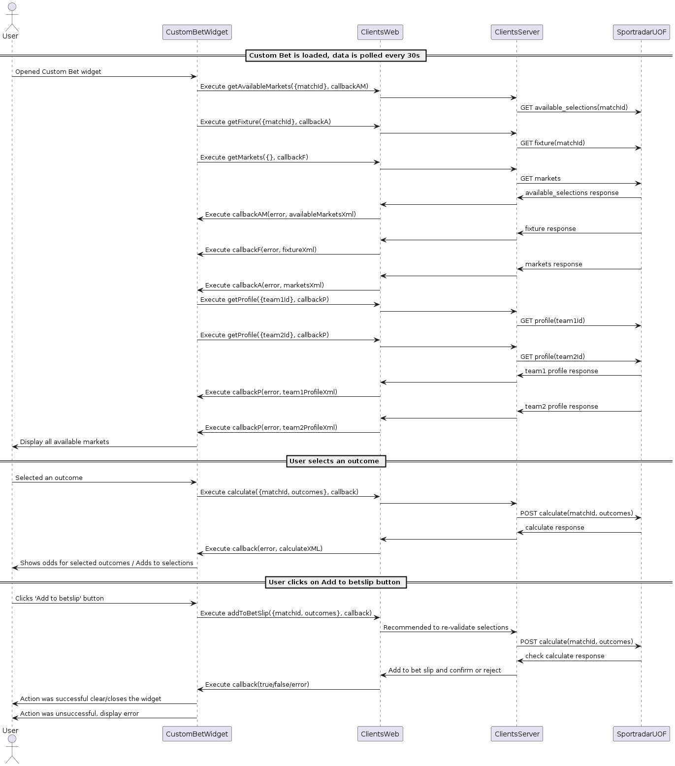 Custom Bet Flow Proxy