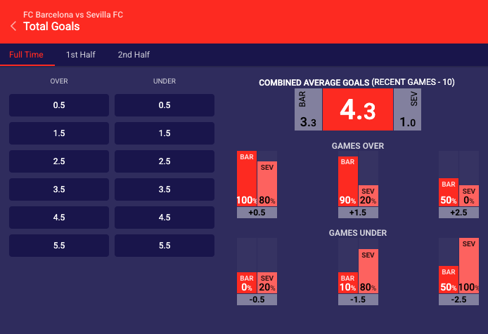Custom Bet Market List with Categories