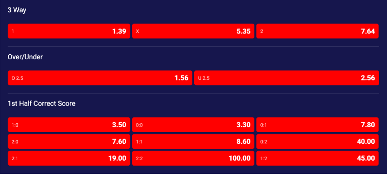 Single Event Markets